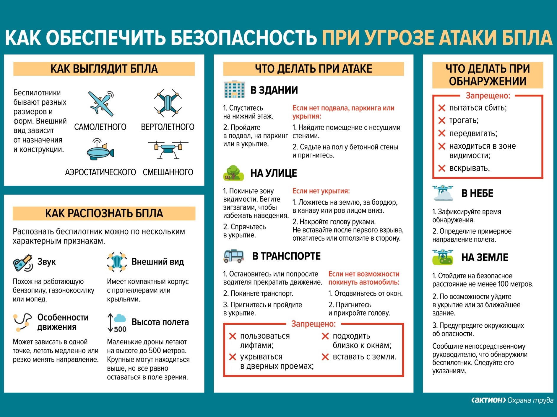 Инструкция – памятка действий населения при обнаружении беспилотного летательного аппарата, дрона (далее - БПЛА)